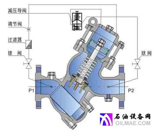 YQ98001型过滤活塞式可调减压阀结构图