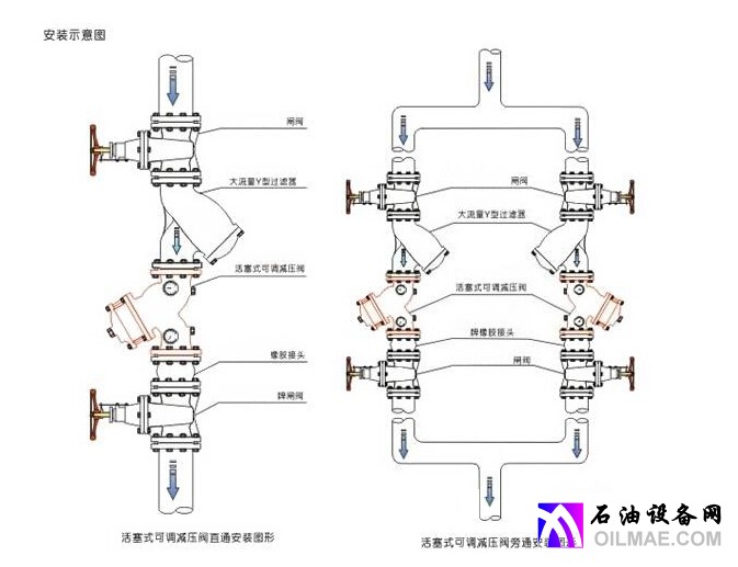 YQ98001型过滤活塞式可调减压阀安装图