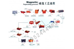 菱铁矿选矿设备/硫铁矿选矿设备/磁铁矿选矿设备