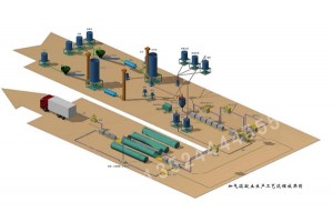 蒸压灰砂砖成套设备/加气混凝土设备价格/加气混凝土砌块设备