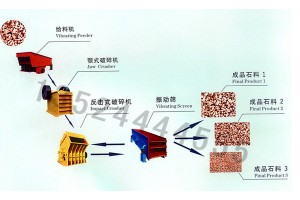 公路石料破碎生产线/石料厂设备/石子粉碎机