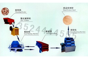 鹅卵石制砂生产线/石料制砂机/机制沙设备