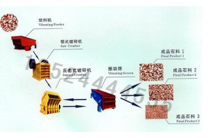 新疆砂石生产线/石子破碎机/砂石生产线设备