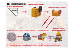 安徽制砂机械/制沙机/机制沙设备