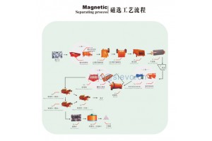 山东金矿选矿设备/赤铁矿选矿设备/选矿机械