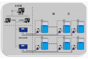 SF-TK罐区综合计量系统