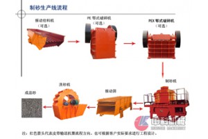 福建河卵石制沙机/制砂设备/干法制砂生产线