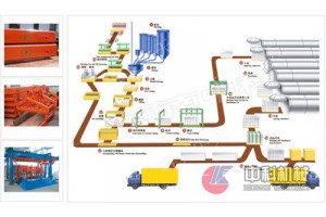 海南加气块生产设备/加气块设备/加气混凝土成套设备