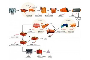 选铁工艺-恒安重工06
